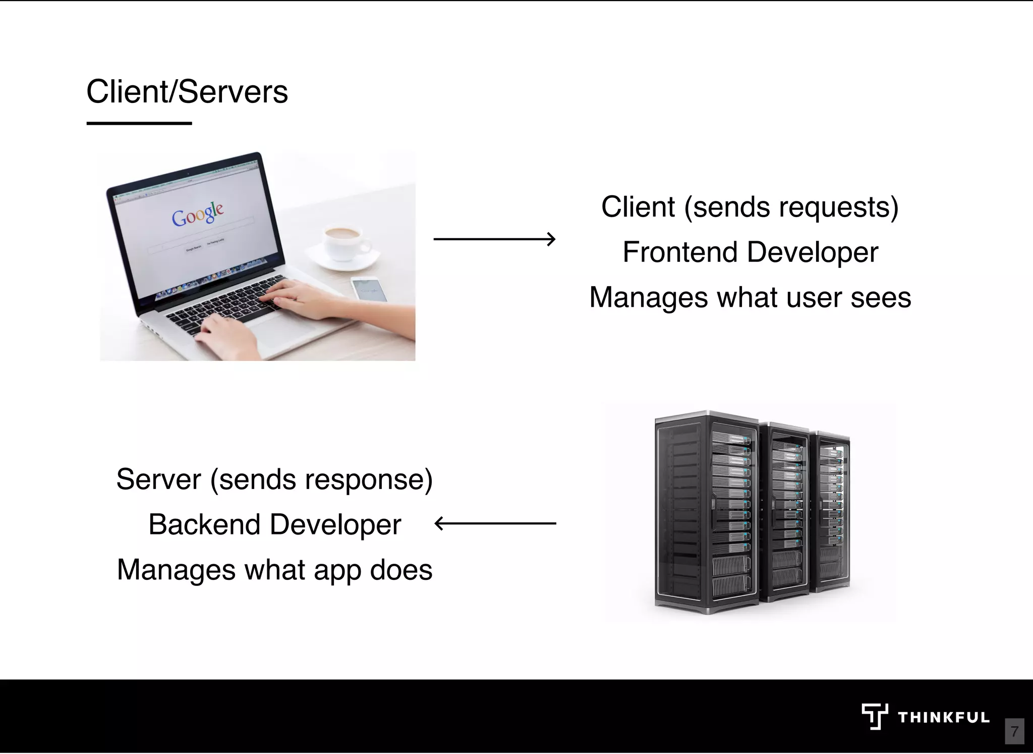 Client/Servers Client (sends requests) Frontend Developer Manages what user sees Server (sends response) Backend Developer Manages what app does 7 
