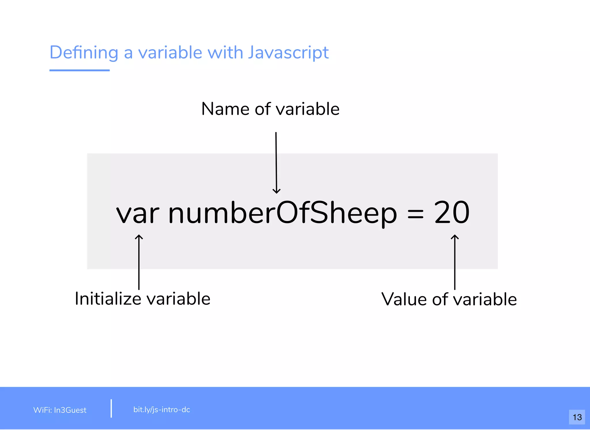 Deﬁning a variable with Javascript var numberOfSheep = 20 Initialize variable Name of variable Value of variable bit.ly/js-intro-dcWiFi: MakeOfﬁces 5Ghz Password: Internet!23 13 bit.ly/js-intro-dcWiFi: In3Guest 