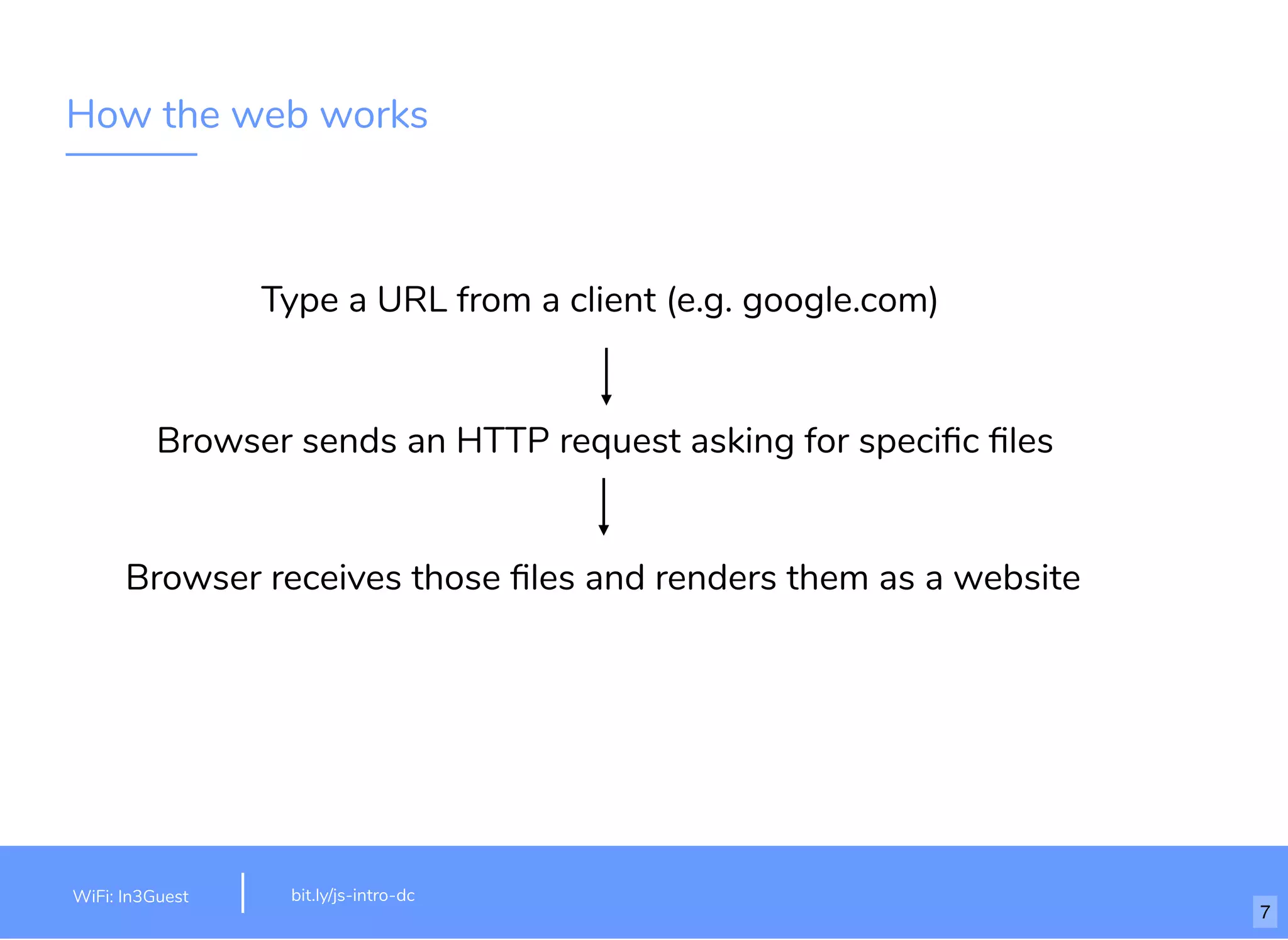 How the web works Type a URL from a client (e.g. google.com)​ Browser sends an HTTP request asking for speciﬁc ﬁles Browser receives those ﬁles and renders them as a website bit.ly/js-intro-dcWiFi: MakeOfﬁces 5Ghz Password: Internet!23 bit.ly/js-intro-dcWiFi: In3Guest 7 