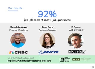 Our results
92%92%job-placement rate + job guarantee
Kaeside Iwuagwu
Link for the third party audit jobs report:
https://www.thinkful.com/bootcamp-jobs-stats
Frontend Developer
Sierra Gregg
Software Engineer
JP Earnest
Web Developer
19
 