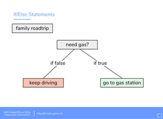 If/Else Statements
go to gas stationkeep driving
if false if true
need gas?
family roadtrip
Wiﬁ: MakeOfﬁces 5Ghz
Password: Internet!23
http://bit.ly/js-game-dc
12
 