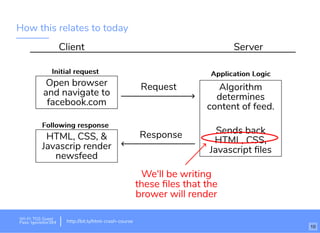 How this relates to today
Client Server
Open browser
and navigate to
facebook.com
HTML, CSS, &
Javascrip render
newsfeed
Request
Response
Algorithm
determines
content of feed.
Sends back
HTML, CSS,
Javascript ﬁles
Application LogicApplication LogicInitial requestInitial request
Following responseFollowing response
We'll be writing
these ﬁles that the
brower will render
10
Wi-Fi: TGS Guest
Pass: tgsvisitor384 http://bit.ly/html-crash-course
 