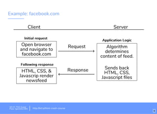 Example: facebook.com
Client Server
Open browser
and navigate to
facebook.com
HTML, CSS, &
Javascrip render
newsfeed
Request
Response
Algorithm
determines
content of feed.
Sends back
HTML, CSS,
Javascript ﬁles
Application LogicApplication Logic
Initial requestInitial request
Following responseFollowing response
Wi-Fi: TGS Guest
Pass: tgsvisitor384
9
http://bit.ly/html-crash-course
 