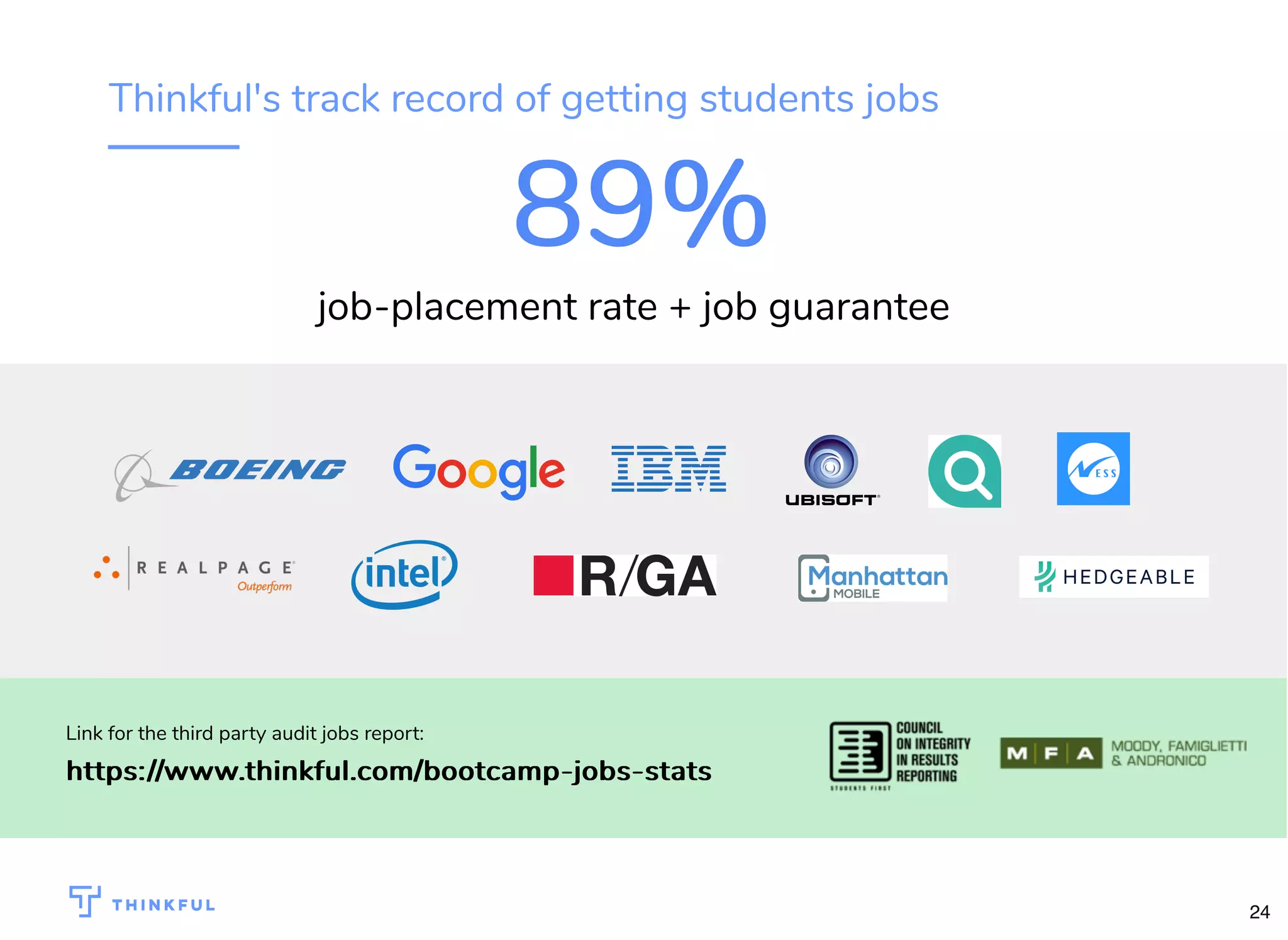 89%89%
job-placement rate + job guarantee
Link for the third party audit jobs report:
https://www.thinkful.com/bootcamp-jobs-statshttps://www.thinkful.com/bootcamp-jobs-stats
Thinkful's track record of getting students jobs
24
 