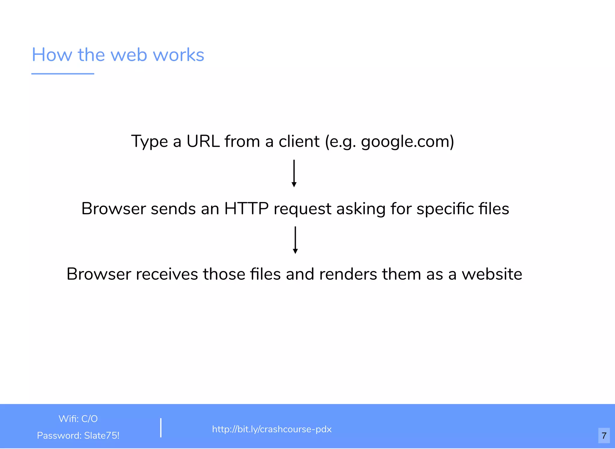 How the web works
Type a URL from a client (e.g. google.com)​
Browser sends an HTTP request asking for speciﬁc ﬁles
Browser receives those ﬁles and renders them as a website
http://bit.ly/html-crash-course
Wiﬁ: TechSquare Labs
Password: bu1ldsometh1ngb1g
http://bit.ly/crashcourse-pdx
Wiﬁ: C/O
Password: Slate75! 7
 