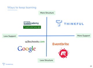 Ways to keep learning
More Structure
Less Structure
More SupportLess Support
22
 