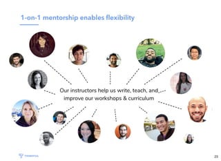 Our instructors help us write, teach, and
improve our workshops & curriculum
23
 