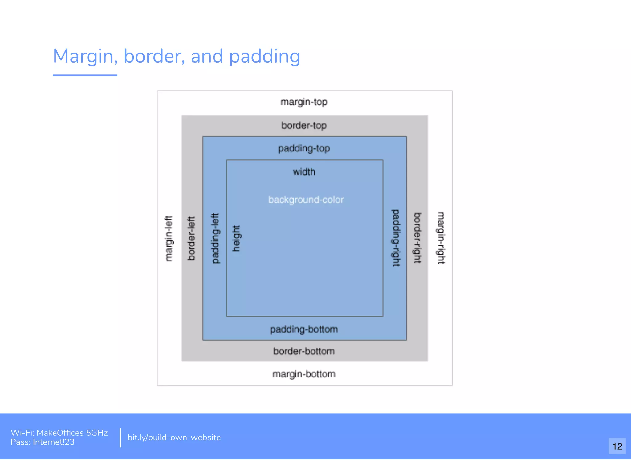 Margin, border, and padding
Wi-Fi: MakeOfﬁces 5GHz
Pass: Internet!23
bit.ly/build-own-website
12
 
