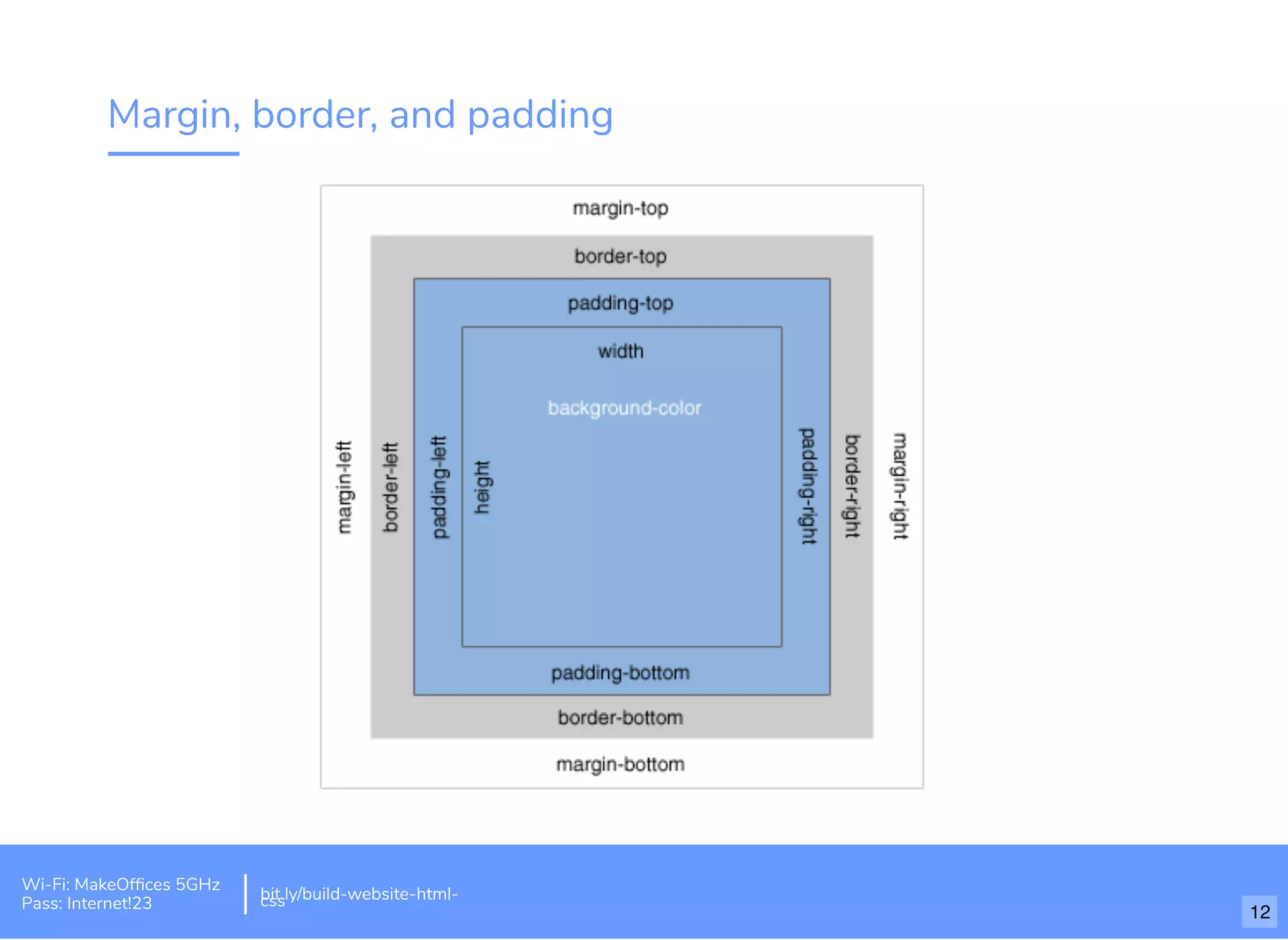 Margin, border, and padding
Wi-Fi: MakeOfﬁces 5GHz
Pass: Internet!23
bit.ly/build-website-html-css
12
 