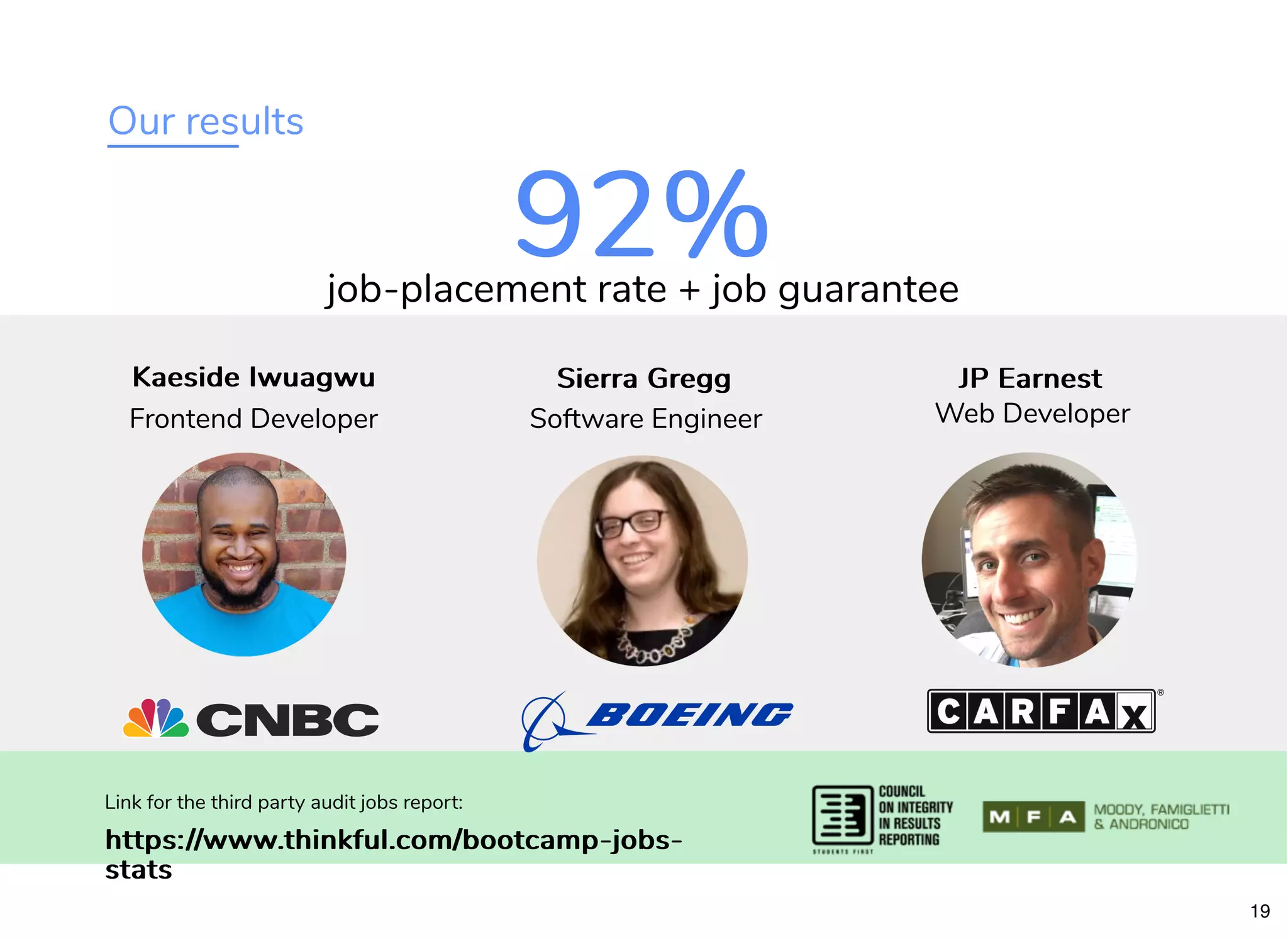 Our results 92%92%job-placement rate + job guarantee Kaeside IwuagwuKaeside Iwuagwu Link for the third party audit jobs report: https://www.thinkful.com/bootcamp-jobs-https://www.thinkful.com/bootcamp-jobs- statsstats Frontend Developer Sierra GreggSierra Gregg Software Engineer JP EarnestJP Earnest Web Developer 19 