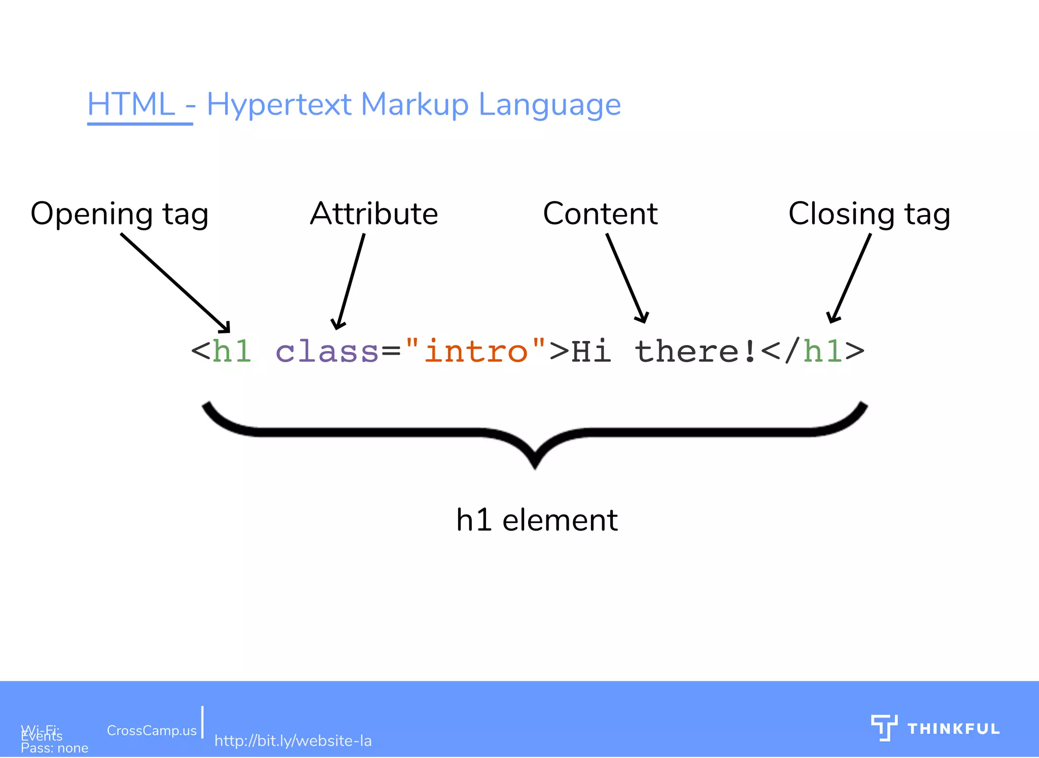 HTML - Hypertext Markup Language <h1 class="intro">Hi there!</h1> AttributeOpening tag h1 element Closing tag bit.ly/website-la Content Wi-Fi: Digital Ignition Pass: Countdown54321 bit.ly/build-own-website 8Wi-Fi: CrossCamp.usEvents Pass: none http://bit.ly/website-la 