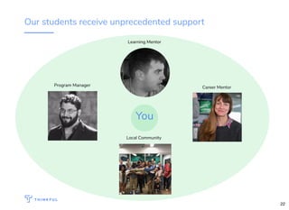 Our students receive unprecedented support
Learning Mentor
Career MentorProgram Manager
Local Community
You
22
 
