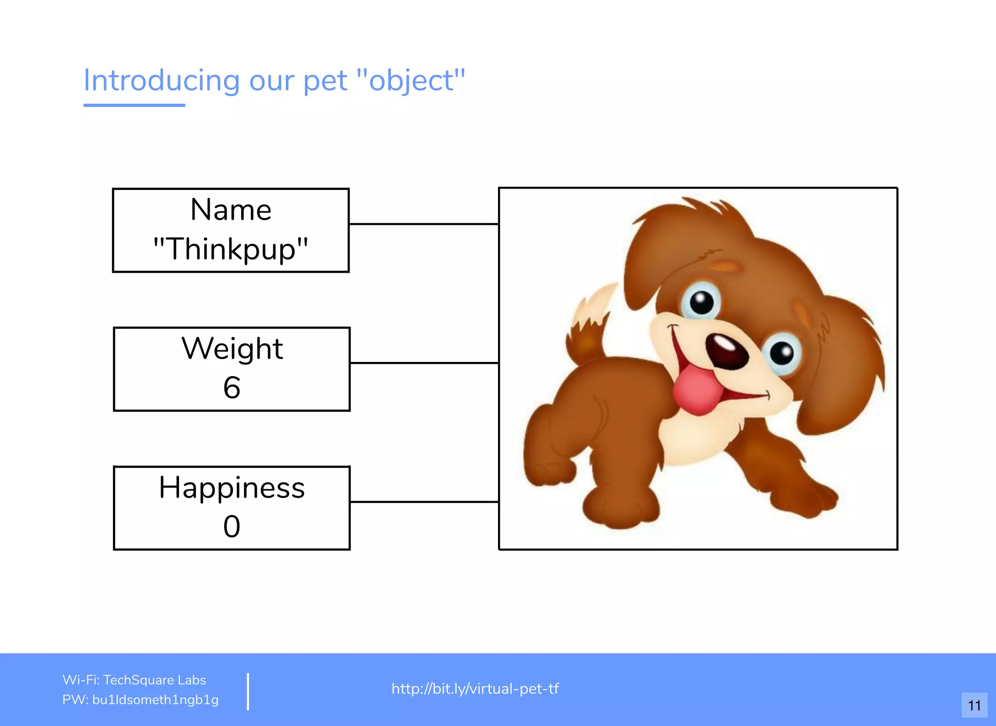 Introducing our pet "object"
Name
"Thinkpup"
Weight
6
Happiness
0
http://www.loremipsum.com/example
Wi-Fi: orem Ipsum
PW: orem Ipsum
L
L
http://bit.ly/virtual-pet-tf
Wi-Fi: TechSquare Labs
PW: bu1ldsometh1ngb1g 11
 