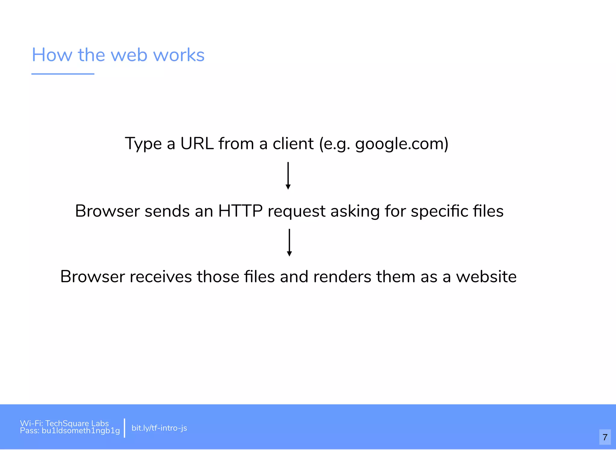 How the web works
Type a URL from a client (e.g. google.com)​
Browser sends an HTTP request asking for speciﬁc ﬁles
Browser receives those ﬁles and renders them as a website
Wi-Fi: TechSquare Labs
Pass: bu1ldsometh1ngb1g bit.ly/tf-intro-js
7
 