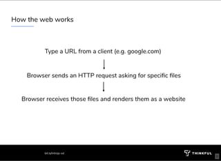 How the web works
Type a URL from a client (e.g. google.com)
Browser sends an HTTP request asking for speci c les
Browser receives those les and renders them as a website
bit.ly/introjs-sd
6
 