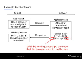 Example: facebook.com
Client Server
Open browser
and navigate to
facebook.com
HTML, CSS, &
Javascrip render
newsfeed
Request
Response
Algorithm
determines
content of feed.
 
Sends back
HTML, CSS,
Javascript les
Application Logic
Initial request
Following response
We'll be writing Javascript, the code
that the browser uses to run the app
9
bit.ly/introjs-sd
 