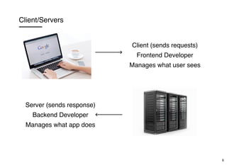 Client/Servers
Client (sends requests)
Frontend Developer
Manages what user sees
Server (sends response)
Backend Developer
Manages what app does
6
 