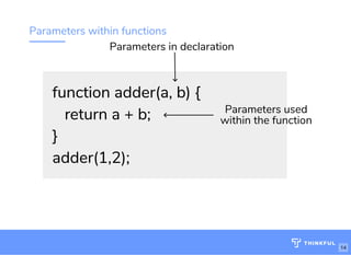 Parameters within functions
function adder(a, b) {function adder(a, b) {
   return a + b;   return a + b;
}}
adder(1,2);adder(1,2);
Parameters in declaration
Parameters used
within the function
Wi : MakeOf ces 5Ghz
Password: Internet!23
http://bit.ly/js-game-dc
14
 