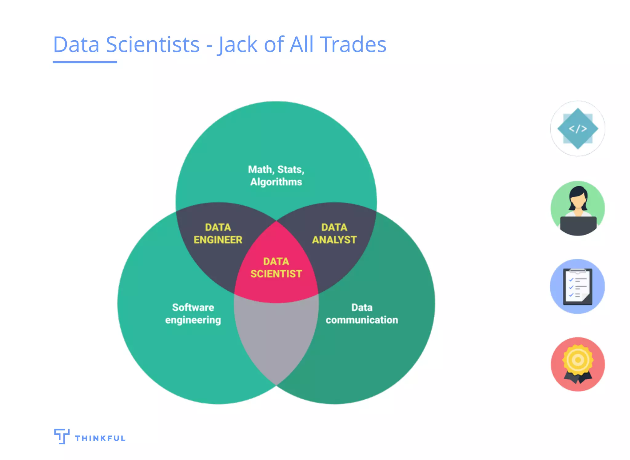 Data Scientists - Jack of All Trades
 