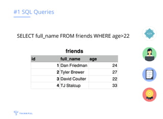 #1 SQL Queries
SELECT full_name FROM friends WHERE age>22
 