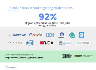 92%of grads placed in full-time tech jobs
job guarantee
Link for the third party audit jobs report:
https://www.thinkful.com/outcomes
Thinkful's track record of getting students jobs
 