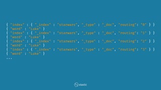 { "index" : { "_index" : "starwars", "_type" : "_doc", "routing": "0" } }
{ "word" : "Luke" }
{ "index" : { "_index" : "starwars", "_type" : "_doc", "routing": "1" } }
{ "word" : "Luke" }
{ "index" : { "_index" : "starwars", "_type" : "_doc", "routing": "2" } }
{ "word" : "Luke" }
{ "index" : { "_index" : "starwars", "_type" : "_doc", "routing": "3" } }
{ "word" : "Luke" }
...
 