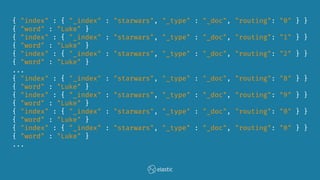 { "index" : { "_index" : "starwars", "_type" : "_doc", "routing": "0" } }
{ "word" : "Luke" }
{ "index" : { "_index" : "starwars", "_type" : "_doc", "routing": "1" } }
{ "word" : "Luke" }
{ "index" : { "_index" : "starwars", "_type" : "_doc", "routing": "2" } }
{ "word" : "Luke" }
...
{ "index" : { "_index" : "starwars", "_type" : "_doc", "routing": "8" } }
{ "word" : "Luke" }
{ "index" : { "_index" : "starwars", "_type" : "_doc", "routing": "9" } }
{ "word" : "Luke" }
{ "index" : { "_index" : "starwars", "_type" : "_doc", "routing": "0" } }
{ "word" : "Luke" }
{ "index" : { "_index" : "starwars", "_type" : "_doc", "routing": "0" } }
{ "word" : "Luke" }
...
 