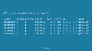 GET _cat/shards?index=starwars&v
index shard prirep state docs store ip node
starwars 3 p STARTED 58 6.4kb 172.19.0.2 Q88C3vO
starwars 4 p STARTED 26 5.2kb 172.19.0.2 Q88C3vO
starwars 2 p STARTED 71 6.9kb 172.19.0.2 Q88C3vO
starwars 1 p STARTED 63 6.6kb 172.19.0.2 Q88C3vO
starwars 0 p STARTED 70 6.7kb 172.19.0.2 Q88C3vO
 