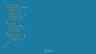 {
"took": 12,
"timed_out": false,
"_shards": {
"total": 5,
"successful": 5,
"skipped": 0,
"failed": 0
},
"hits": {
"total": 288,
"max_score": 0,
"hits": []
},
"aggregations": {
"type_count": {
"value": 16
}
}
}
 