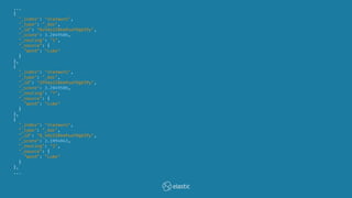 ...
{
"_index": "starwars",
"_type": "_doc",
"_id": "0vVdy2IBkmPuaFRg659y",
"_score": 3.2049506,
"_routing": "1",
"_source": {
"word": "Luke"
}
},
{
"_index": "starwars",
"_type": "_doc",
"_id": "2PVdy2IBkmPuaFRg659y",
"_score": 3.2049506,
"_routing": "7",
"_source": {
"word": "Luke"
}
},
{
"_index": "starwars",
"_type": "_doc",
"_id": "0_Vdy2IBkmPuaFRg659y",
"_score": 3.1994843,
"_routing": "2",
"_source": {
"word": "Luke"
}
},
...
 