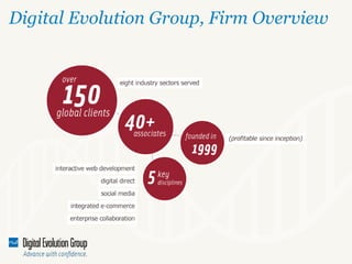 Digital Evolution Group, Firm Overview 