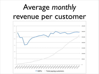 01
.1
0.
01 11"
.1
1.
01 11"
.1
2.
01 11"
.0
1.
01 12"
.0
2.
01 12"
.0
3.
01 12"
.0
4.
01 12"
.0
5.
01 12"
.0
6.
01 12"
.0
7.
01 12"
.0
8.
01 12"
.0
9.
01 12"
.1
0.
01 12"
.1
1.
01 12"
.1
2.
01 12"
.0
1.
01 13"
.0
2.
01 13"
.0
3.
01 13"
.0
4.
01 13"
.0
5.
01 13"
.0
6.
01 13"
.0
7.
01 13"
.0
8.
01 13"
.0
9.
01 13"
.1
0.
01 13"
.1
1.
01 13"
.1
2.
13
"

Average monthly
revenue per customer
300"
"$350,00""

250"
"$300,00""

"$250,00""

200"
"$200,00""

150"
"$150,00""

100"
"$100,00""

50"
"$50,00""

0"
"$.""""

ARPU"
Total"paying"customers"

 