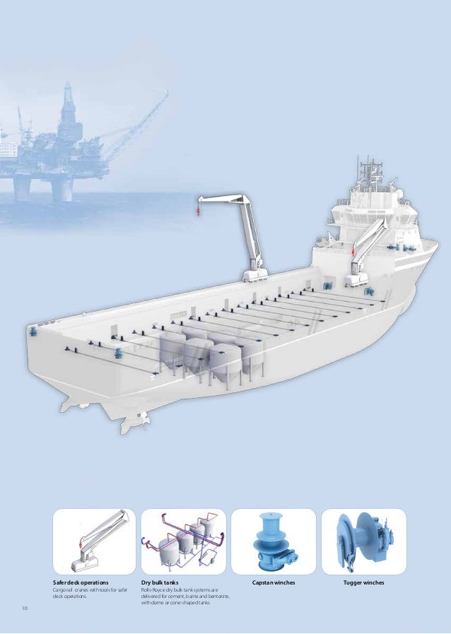 system hydraulic valves Deck machinery brochure system hydraulic valves Deck machinery brochure