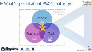 CONSULTING MICROSOFT PPM TRAINING
What’s special about PMO’s maturity?
People
ToolsPractices
PMO
 