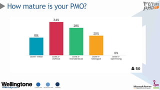CONSULTING MICROSOFT PPM TRAINING
How mature is your PMO?
 