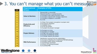 CONSULTING MICROSOFT PPM TRAINING
3. You can’t manage what you can’t measure
Organizational
Drivers
Examples of KPIs
Value...