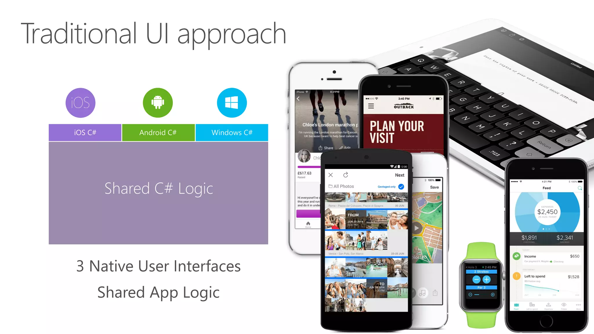 3 Native User Interfaces Shared App Logic iOS C# Windows C#Android C# Shared C# Logic 