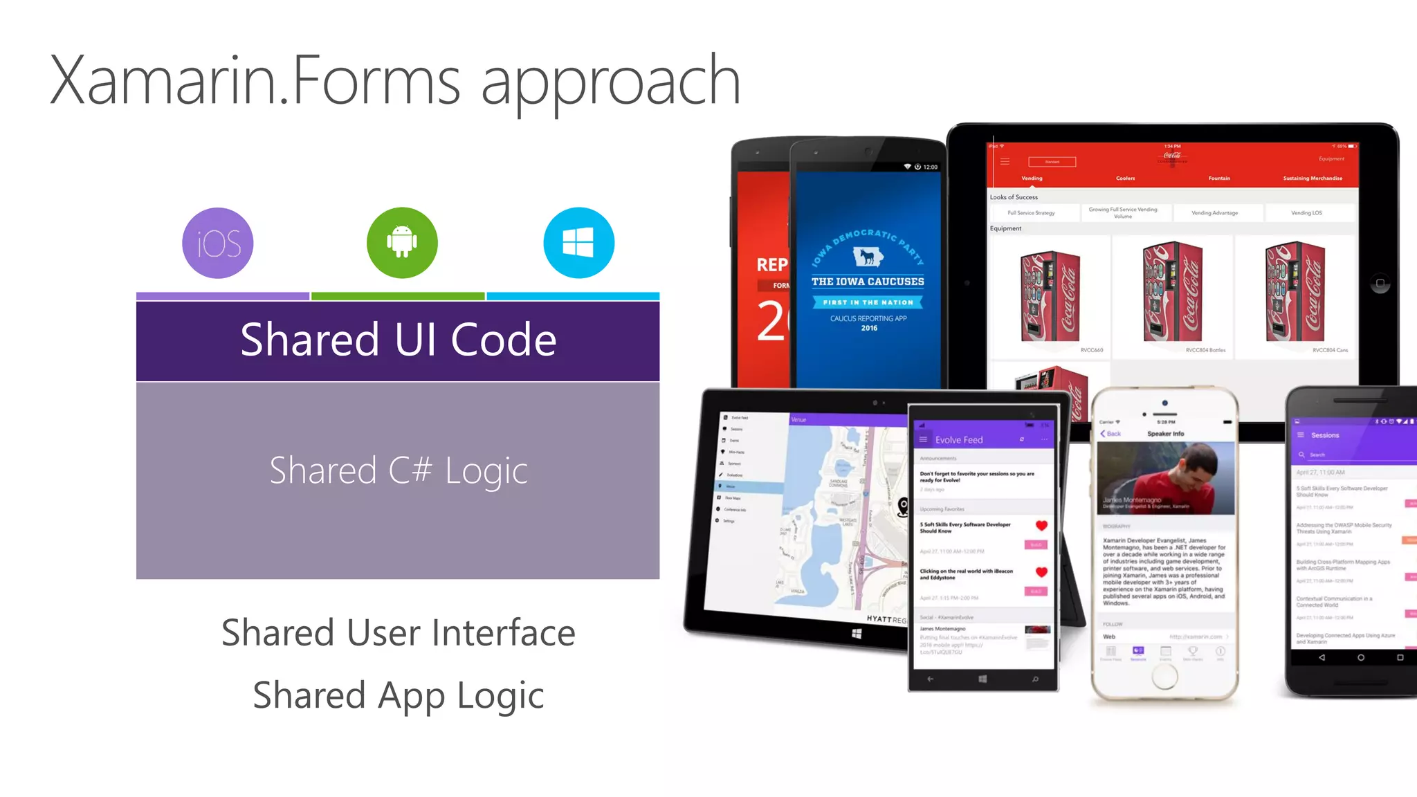 Shared User Interface Shared App Logic Shared C# Logic Shared UI Code 
