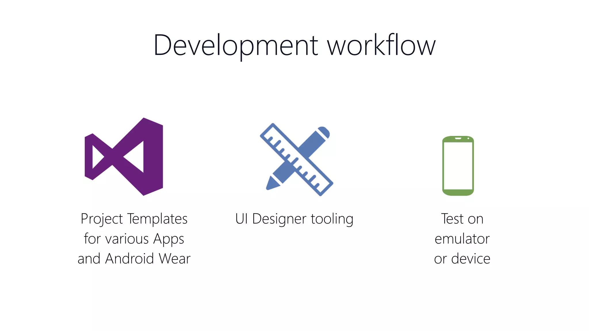 Development workflow 