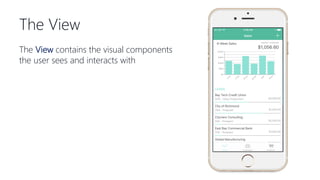 The View contains the visual components
the user sees and interacts with
The View
 