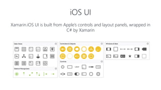 Xamarin.iOS UI is built from Apple’s controls and layout panels, wrapped in
C# by Xamarin
iOS UI
 