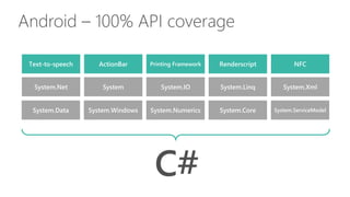 Android – 100% API coverage
Text-to-speech ActionBar Printing Framework Renderscript NFC
System.Data System.Windows System.Numerics System.Core System.ServiceModel
System.Net System System.IO System.Linq System.Xml
C#
 