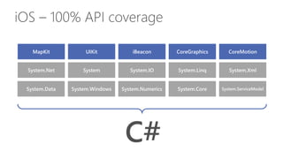 iOS – 100% API coverage
MapKit UIKit iBeacon CoreGraphics CoreMotion
System.Data System.Windows System.Numerics System.Core System.ServiceModel
System.Net System System.IO System.Linq System.Xml
C#
 