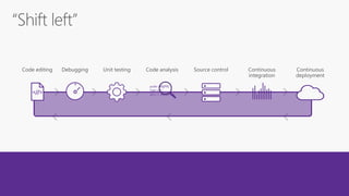 <//>
public async
Task<int>
{int x = await task;
 