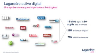 Lagardère active digital
Une sphère de marques importante et hétérogène
22M de Visiteurs Uniques*
70M de cookies mensuels
16 sites & près de 50
applis édito et serviciels
*Source : Médiamétrie – Mesure Globale 2016
 