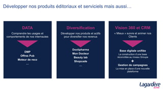 Développer nos produits éditoriaux et serviciels mais aussi…
« Mieux » suivre et animer nos
Clients
Vision 360 et CRM
Gestion de campagnes
La mise en place d’une nouvelle
plateforme
Comprendre les usages et
comportements de nos internautes
DATA
Base digitale unifiée
La construction d’une base
réconciliée au niveau Groupe
+
Développer nos produits et actifs
pour diversifier nos revenus
Diversification
Doctipharma
Mon Docteur
Beauty lab
Shopcade
…
DMP
Offres Pub
Moteur de reco
…
 