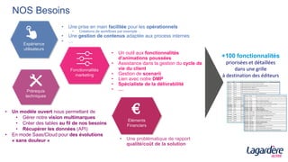 NOS Besoins
• Une problématique de rapport
qualité/coût de la solution
• Une prise en main facilitée pour les opérationnels
• Créations de workflows par exemple
• Une gestion de contenus adaptée aux process internes
• …
• Un modèle ouvert nous permettant de
• Gérer notre vision multimarques
• Créer des tables au fil de nos besoins
• Récupérer les données (API)
• En mode Saas/Cloud pour des évolutions
« sans douleur »
Expérience
utilisateurs
Fonctionnalités
marketing
Prérequis
techniques
+100 fonctionnalités
priorisées et détaillées
dans une grille
à destination des éditeurs
Eléments
Financiers
€
• Un outil aux fonctionnalités
d’animations poussées
• Assistance dans la gestion du cycle de
vie du client
• Gestion de scenarii
• Lien avec notre DMP
• Spécialiste de la délivrabilité
• …
 