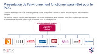 Experian a créé pour le POC avec Lagardère Active un système Parent / Enfants afin de séparer les différentes
marques.
Le compte parents servira pour la mise en place des différents flux de données vers les comptes des marques
et également et système de routage multicanal pour la partie groupe.
Présentation de l'environnement fonctionnel paramétré pour le
POC
Lagardère
Active
ELLE
Environnements enfants
Environnement parent
 