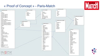 « Proof of Concept » - Paris-Match
 