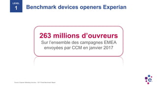 263 millions d’ouvreurs
Sur l’ensemble des campagnes EMEA
envoyées par CCM en janvier 2017
Benchmark devices openers Experian
Source: Experian Marketing Services – 2017 Email Benchmark Report
LEVEL
1
 